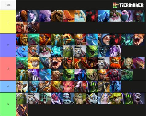 Dota 2 hero tier list (September 2020) .